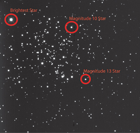 Annotated M67