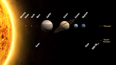 New Solar System