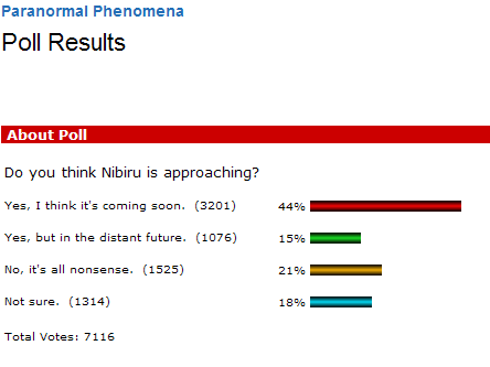 Silly Poll