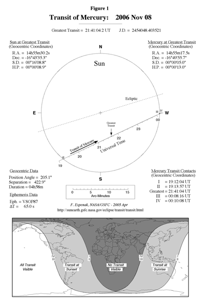 Mercury Transit - NASA Image thumb