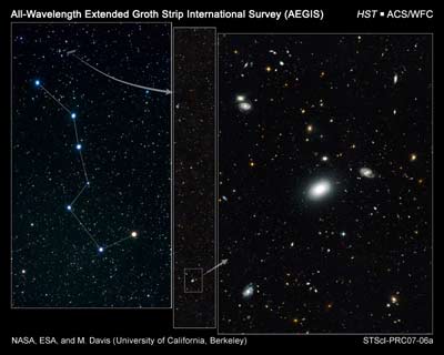 Extended Groth Strip Survey