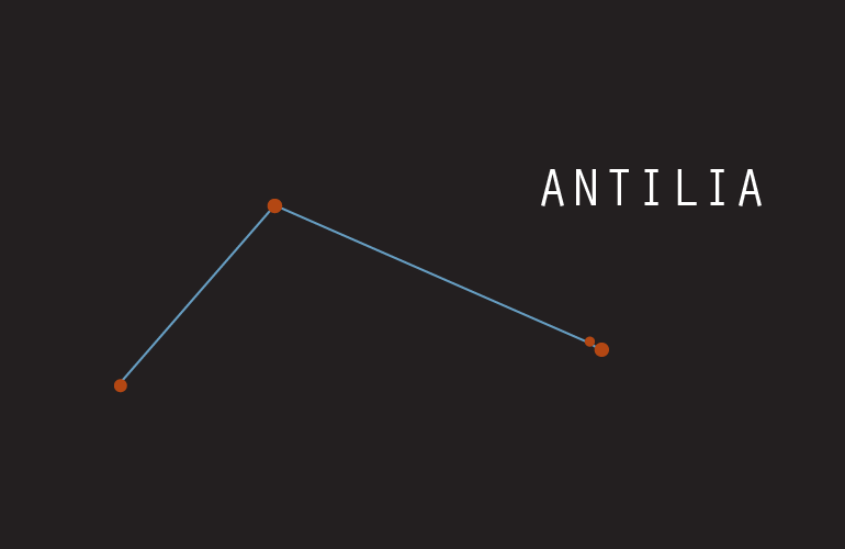 Antilia