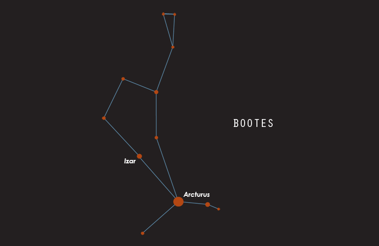 Bootes