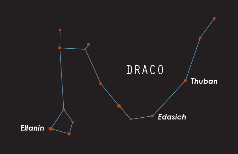 Draco