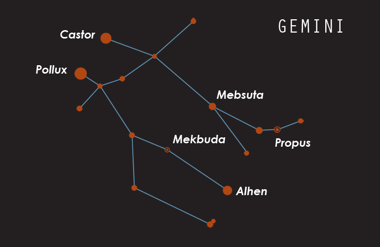 Gemini