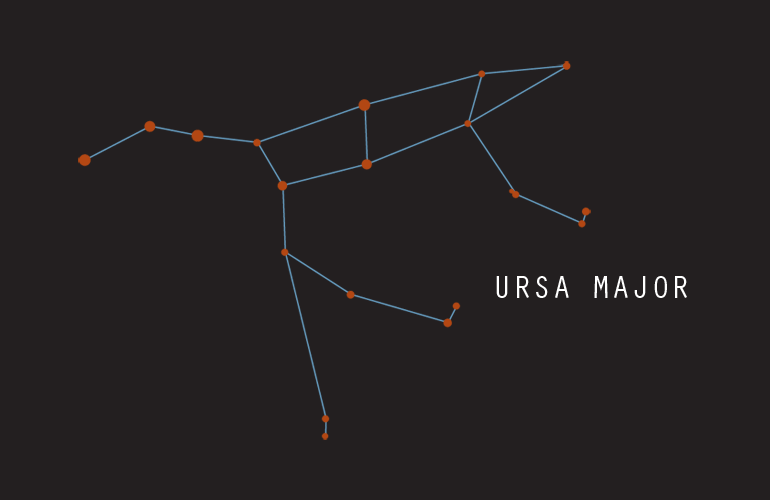 UrsaMajor